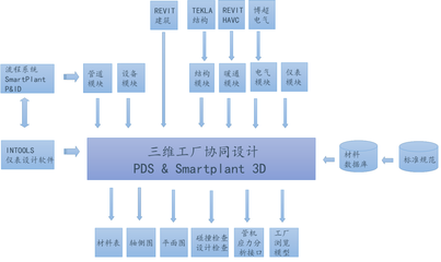 數字成達 智慧企業——記成達公司信息化、數字化、智能化應用軟件開發