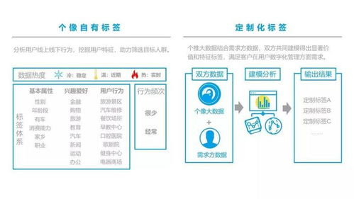 個推開發者服務升級,推出用戶畫像 應用統計新產品